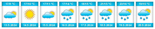 Weather outlook for the place Chyjice na WeatherSunshine.com