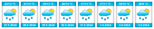Weather outlook for the place Jeřice na WeatherSunshine.com