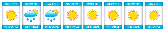 Weather outlook for the place Oyalı na WeatherSunshine.com