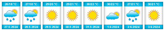 Weather outlook for the place Osmaniye na WeatherSunshine.com