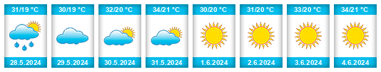 Weather outlook for the place Ortaca na WeatherSunshine.com