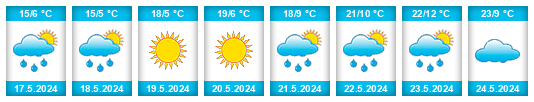 Weather outlook for the place Muş na WeatherSunshine.com