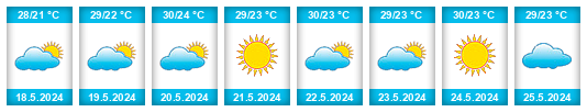 Weather outlook for the place Mersin na WeatherSunshine.com