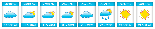 Weather outlook for the place Menemen na WeatherSunshine.com