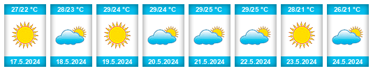 Weather outlook for the place Manavgat na WeatherSunshine.com