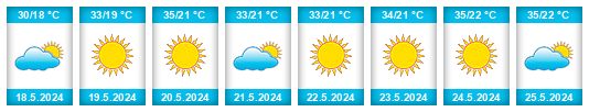 Weather outlook for the place Mağaralı na WeatherSunshine.com