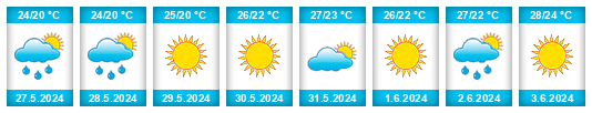 Weather outlook for the place Beykonak na WeatherSunshine.com
