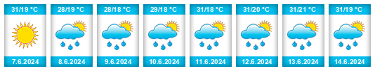 Weather outlook for the place Korkut na WeatherSunshine.com