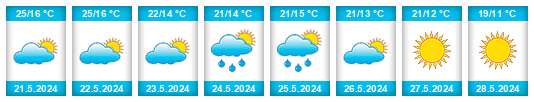 Weather outlook for the place Kavaklıdere na WeatherSunshine.com