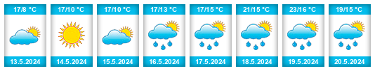 Weather outlook for the place Libuň na WeatherSunshine.com