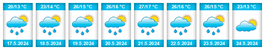 Weather outlook for the place Aladağ na WeatherSunshine.com