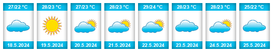 Weather outlook for the place Kargı na WeatherSunshine.com