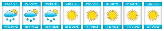 Weather outlook for the place Hallaçlar na WeatherSunshine.com