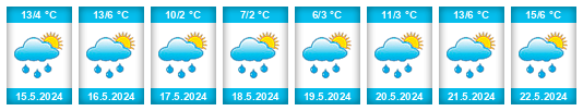 Weather outlook for the place Ağrı na WeatherSunshine.com