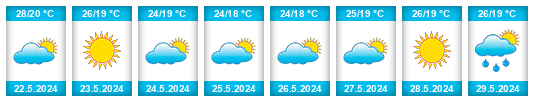 Weather outlook for the place İzmir na WeatherSunshine.com