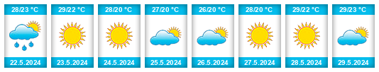 Weather outlook for the place İskenderun na WeatherSunshine.com