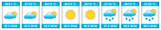 Weather outlook for the place İncirliova na WeatherSunshine.com