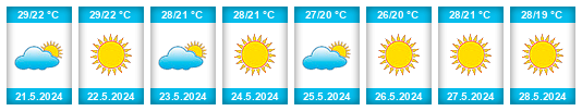 Weather outlook for the place İncirlik na WeatherSunshine.com