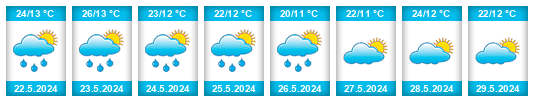 Weather outlook for the place İncesu na WeatherSunshine.com