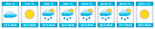 Weather outlook for the place İmranlı na WeatherSunshine.com