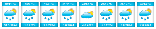 Weather outlook for the place Ilıca na WeatherSunshine.com
