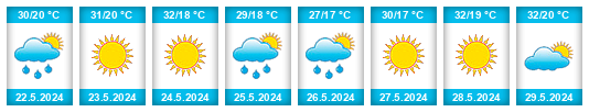 Weather outlook for the place İkizce na WeatherSunshine.com