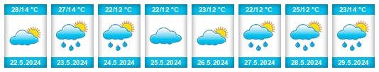 Weather outlook for the place İkisaray na WeatherSunshine.com