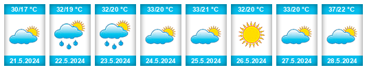 Weather outlook for the place İdil na WeatherSunshine.com