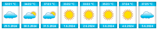 Weather outlook for the place Hasankeyf na WeatherSunshine.com