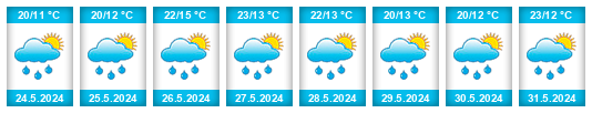 Weather outlook for the place Nevratice na WeatherSunshine.com