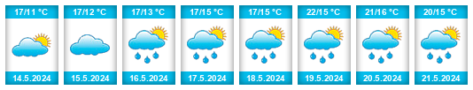 Weather outlook for the place Ohařice na WeatherSunshine.com