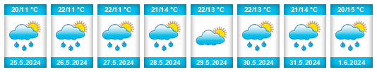 Weather outlook for the place Ostružno na WeatherSunshine.com
