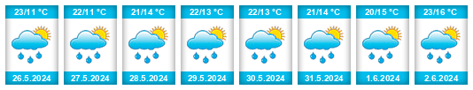 Weather outlook for the place Petrovičky na WeatherSunshine.com