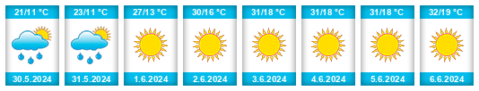 Weather outlook for the place Eşme na WeatherSunshine.com