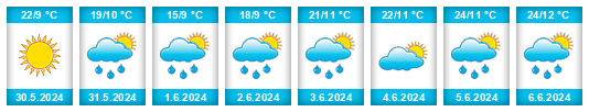 Weather outlook for the place Erzurum na WeatherSunshine.com