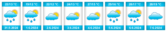 Weather outlook for the place Erzincan na WeatherSunshine.com