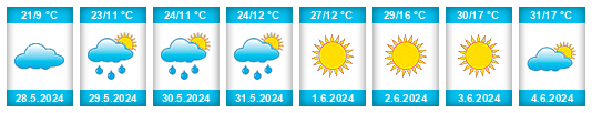 Weather outlook for the place Dursunbey na WeatherSunshine.com