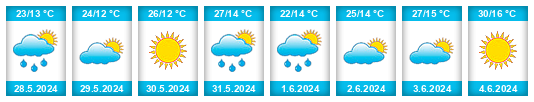 Weather outlook for the place Divriği na WeatherSunshine.com