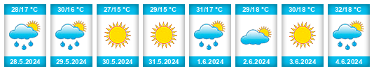 Weather outlook for the place Dicle na WeatherSunshine.com