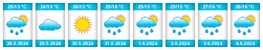 Weather outlook for the place Dazikom na WeatherSunshine.com
