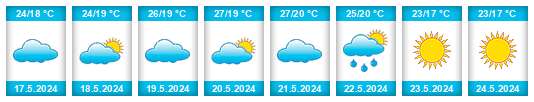 Weather outlook for the place Menderes na WeatherSunshine.com