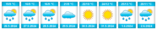 Weather outlook for the place Çiftlik na WeatherSunshine.com