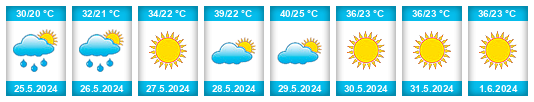 Weather outlook for the place Ceylanpınar na WeatherSunshine.com