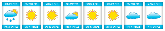 Weather outlook for the place Ceyhan na WeatherSunshine.com