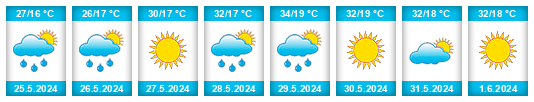 Weather outlook for the place Çermik na WeatherSunshine.com