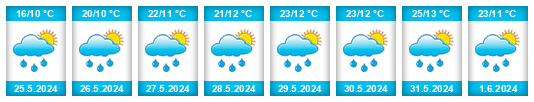 Weather outlook for the place Çayıralan na WeatherSunshine.com