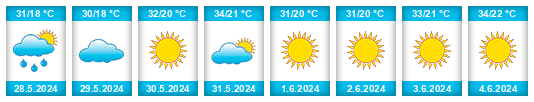 Weather outlook for the place Beşiri na WeatherSunshine.com
