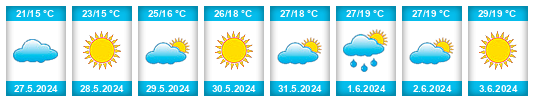Weather outlook for the place Bergama na WeatherSunshine.com