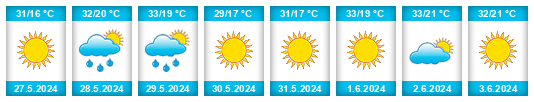 Weather outlook for the place Başkavak na WeatherSunshine.com