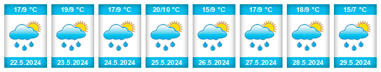 Weather outlook for the place Aşkale na WeatherSunshine.com